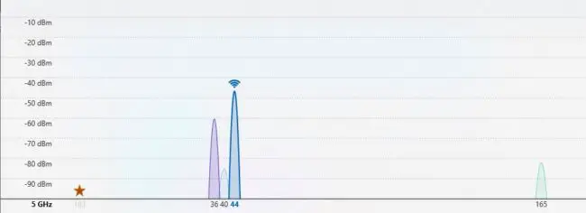 How To Select The Best Wifi Channel And Increase Network Speed 4 5GHz graph