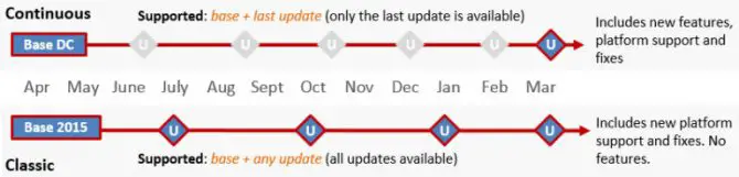Download Adobe Acrobat Reader DC For All Operating Systems 1 Adobe Reader DC updates Continuous vs Classic