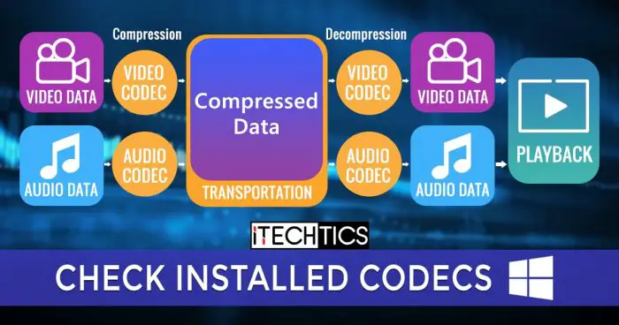 How to Check Installed Codecs in Windows 10 1 Check installed Codecs