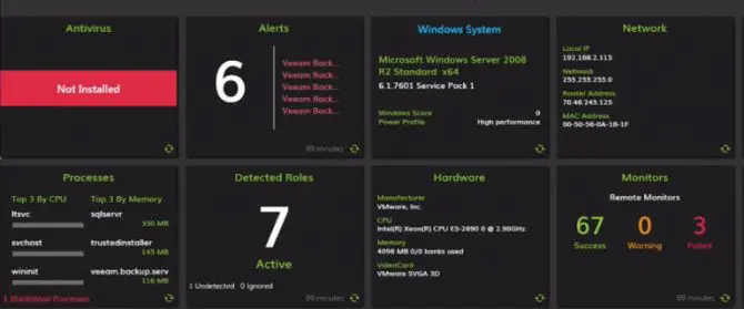 Network Monitoring Tools: The Best Free and Paid Solutions 9 Connectwise