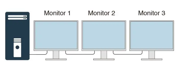 Triple Monitor Setup Complete Guide 13 daisy monitor