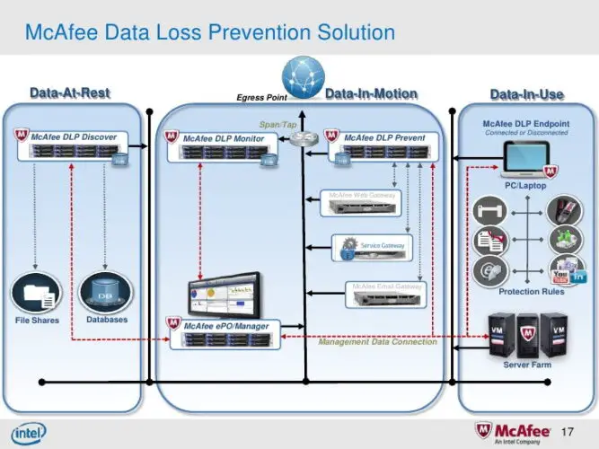 enterprise api security data loss prevention intel 17 728 enterprise api security data loss prevention intel 17 728