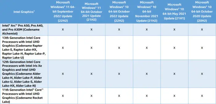 Intel Arc Pro driver compatibility