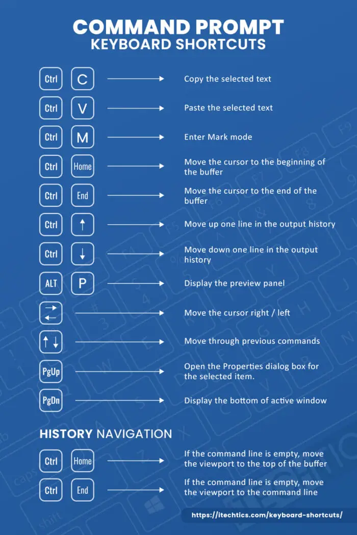 Ultimate Guide To All Keyboard Shortcuts For Windows 11/10 5 ITT CMD Keyboard Shortcuts Opt