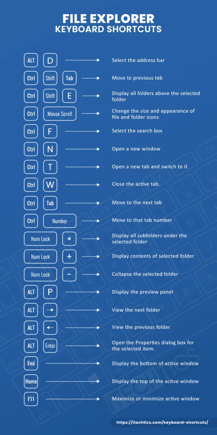 Ultimate Guide To All Keyboard Shortcuts For Windows 11/10 4 ITT Files Explorer Keyboard Shortcuts Opt