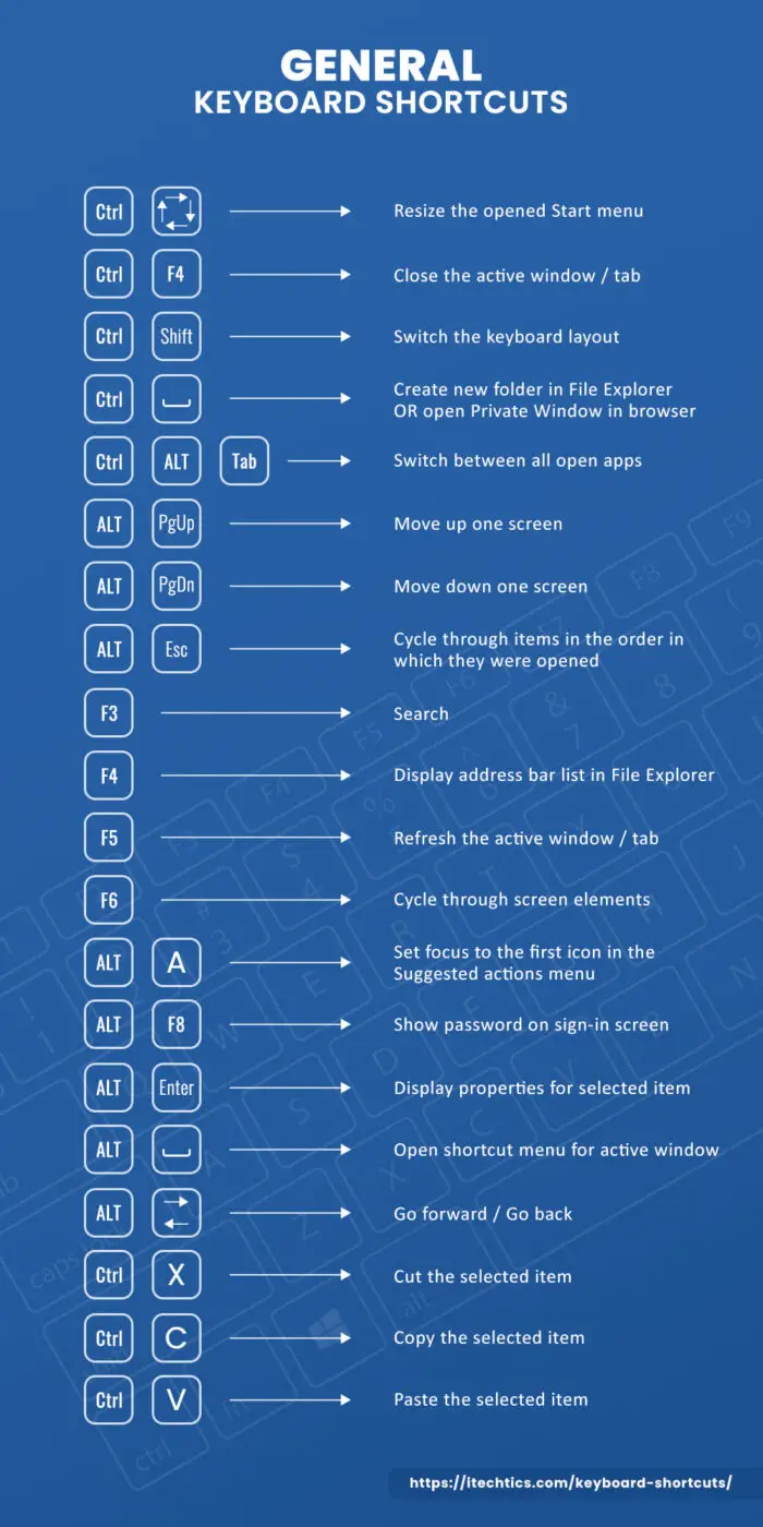 Ultimate Guide To All Keyboard Shortcuts For Windows 11/10 2 ITT General Keyboard Shortcuts Opt