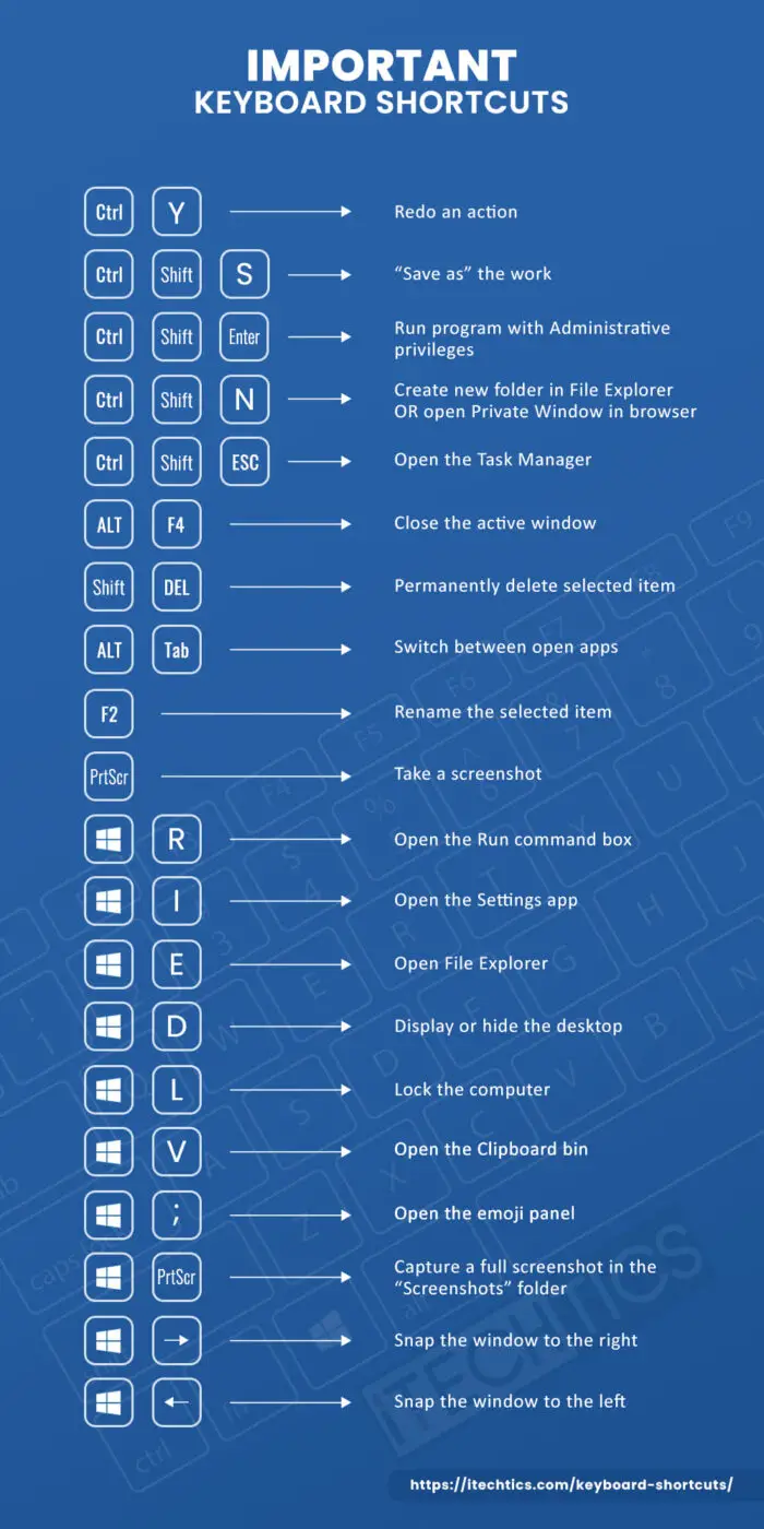 Ultimate Guide To All Keyboard Shortcuts For Windows 11/10 1 ITT Important Keyboard Shortcuts Opt