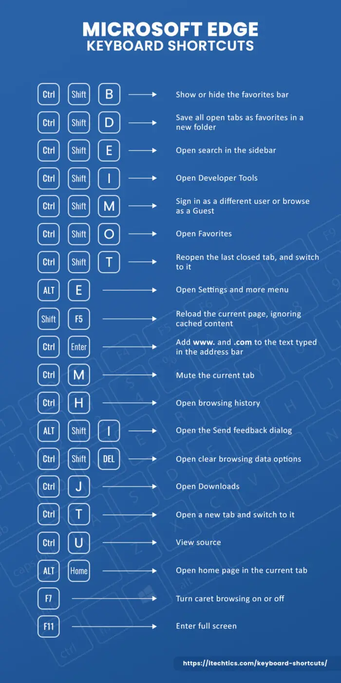 Ultimate Guide To All Keyboard Shortcuts For Windows 11/10 6 ITT MS Edge Keyboard Shortcuts Opt