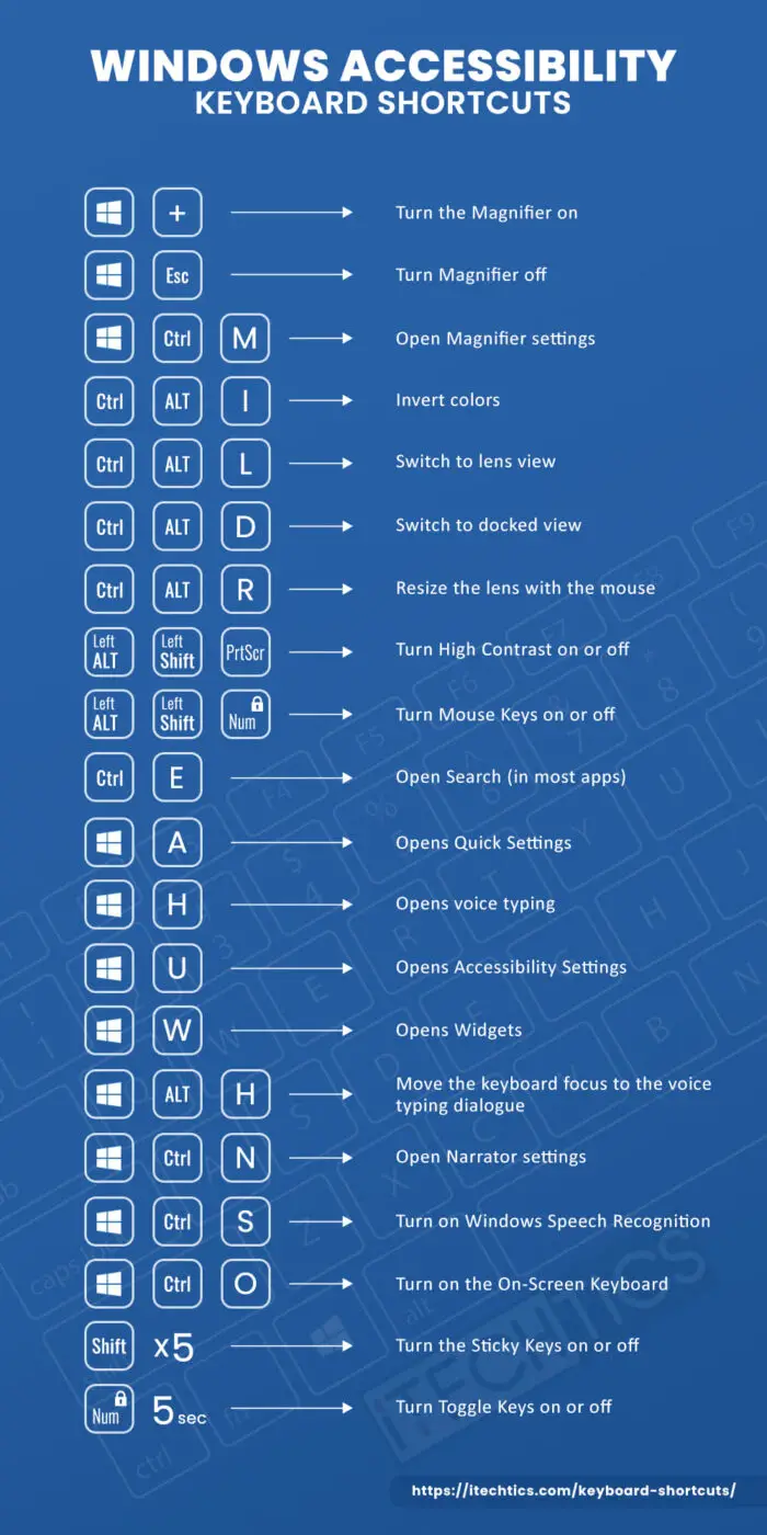 Ultimate Guide To All Keyboard Shortcuts For Windows 11/10 8 ITT Windows Accessibility Keyboard Shortcuts Opt