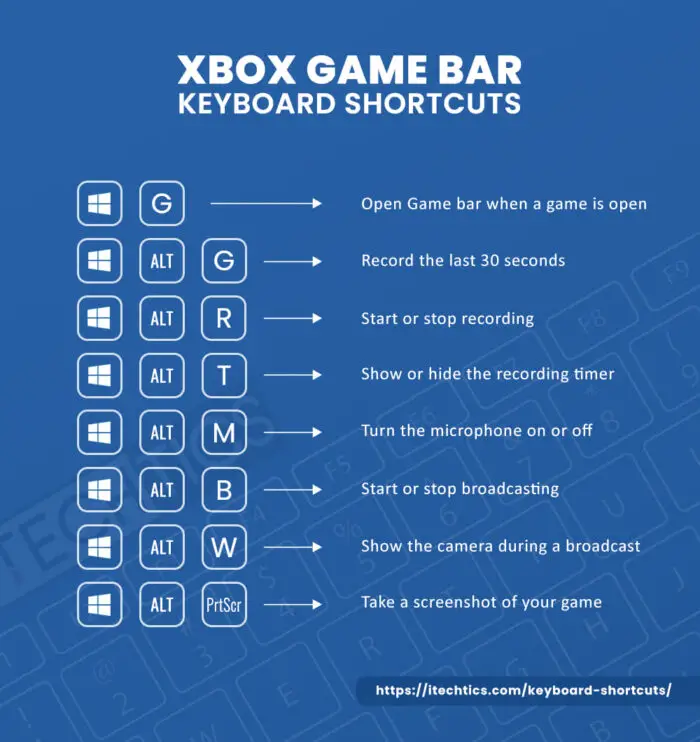 Ultimate Guide To All Keyboard Shortcuts For Windows 11/10 7 ITT Xbox Game Bar Keyboard Shortcuts Opt
