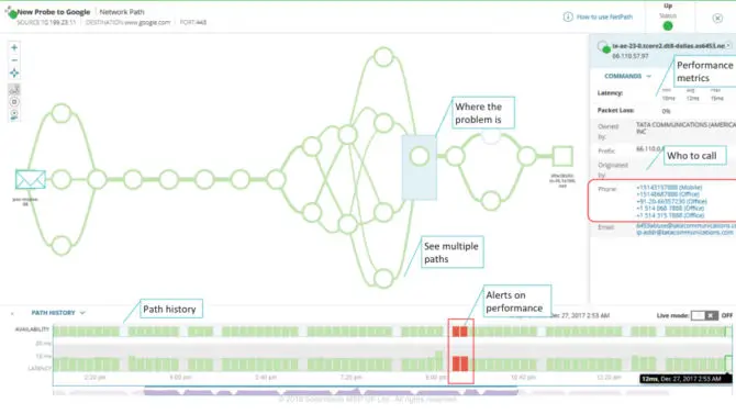 Network Management Tools To Make IT Admin Life Easier: The Best Free And Paid Software 8 SolarWinds MSP Remote Monitoring & Management NetPath Diagram