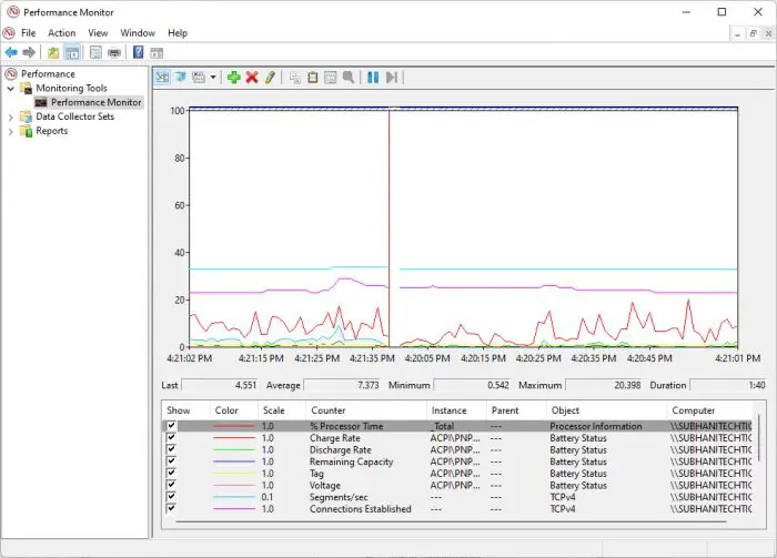 Best Monitoring And Diagnostic Tools For Windows 1 Performance Monitor