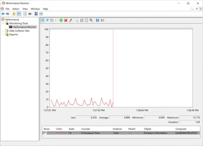 Top Windows 11 Management Consoles You Should Know About 10 permon
