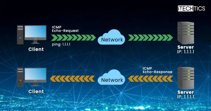 How to Allow Ping From Firewall in Windows Server (2022, 2019, 2016) 1 How ping works