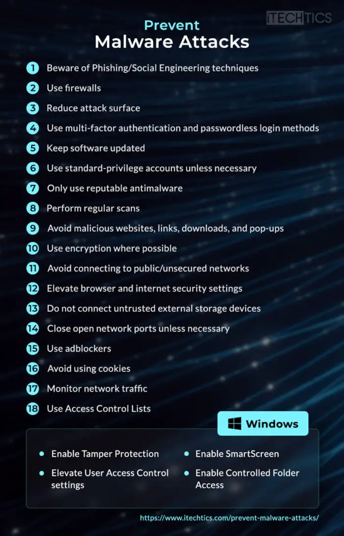 Prevent Malware Attacks Opt