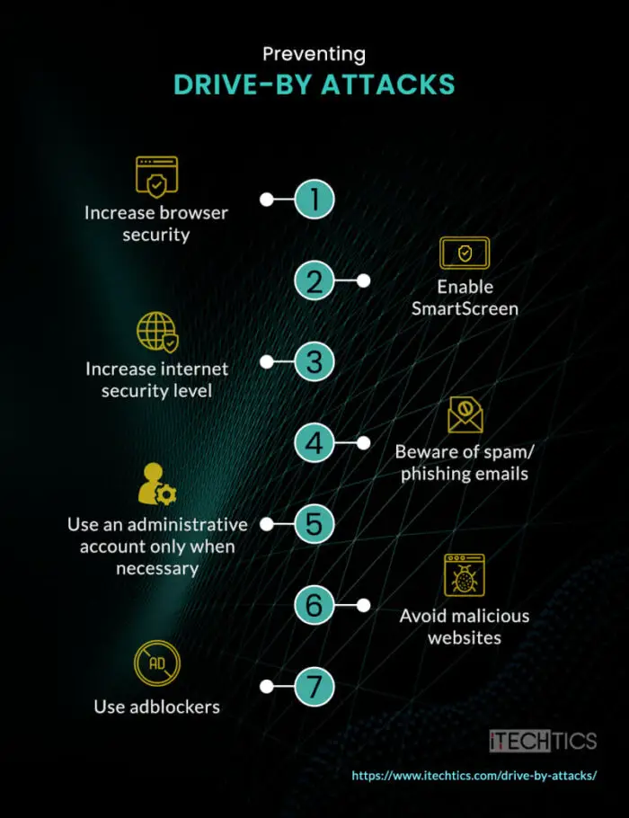 Preventing Drive by Attacks Opt
