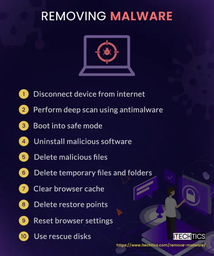 Steps to remove malware manually