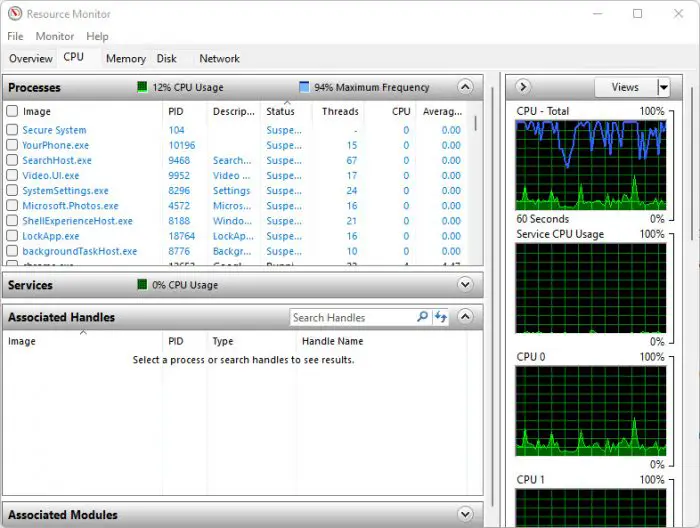 Best Monitoring And Diagnostic Tools For Windows 4 Resource Monitor