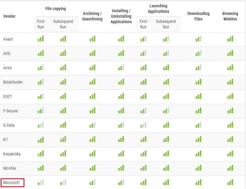 test results 2