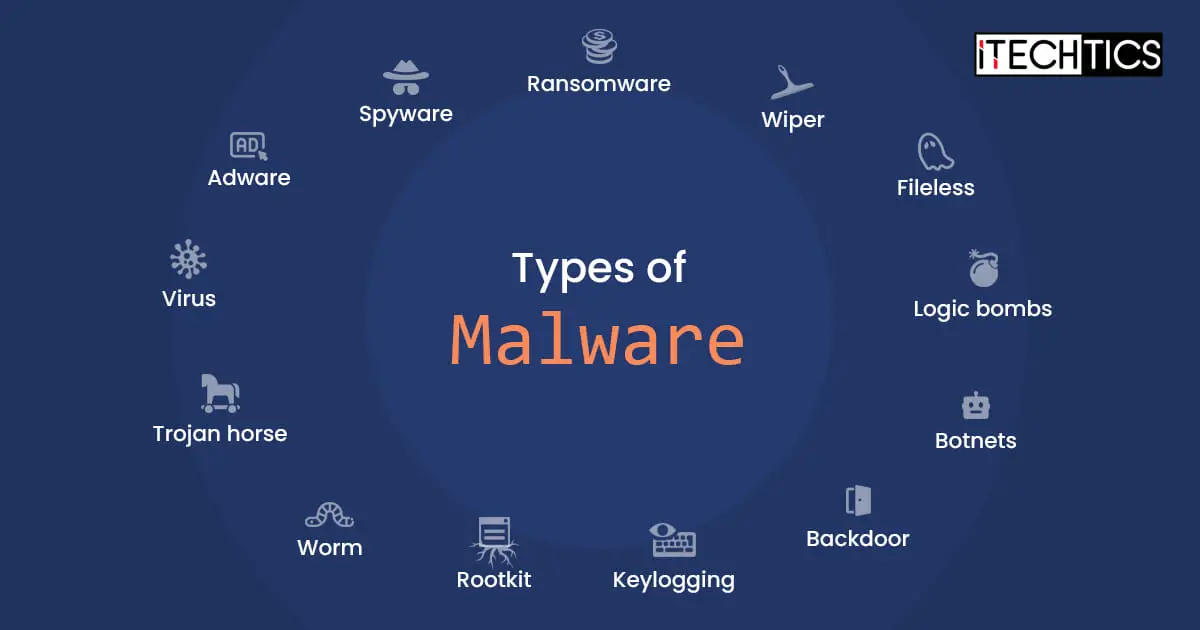 Types of Malware