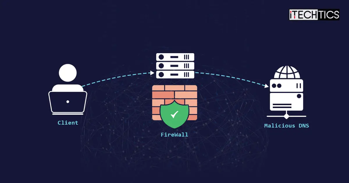 What Is DNS Tunneling And How To Prevent It