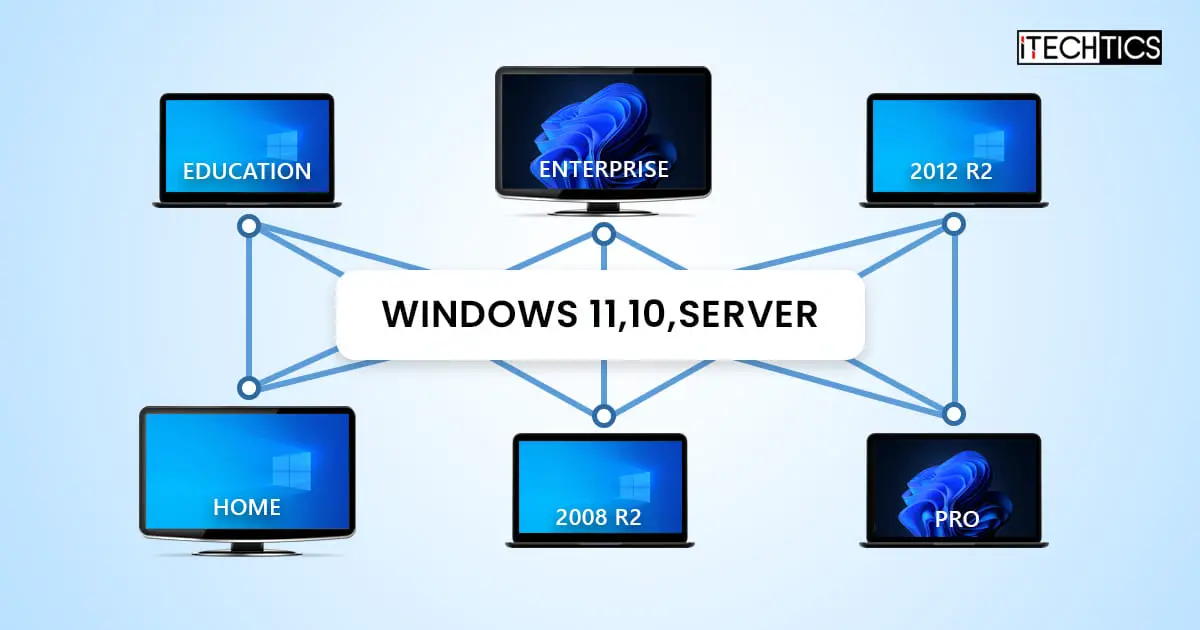 Windows Upgrade Paths Windows 10 to Windows 11