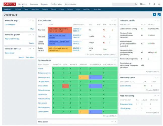 Network Monitoring Tools: The Best Free and Paid Solutions 4 Zabbix Sample Dashboard