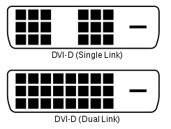From DVI-A To DVI-D: A Comparison Of DVI Connector Types And Their Capabilities 3 DVI-D (Female)